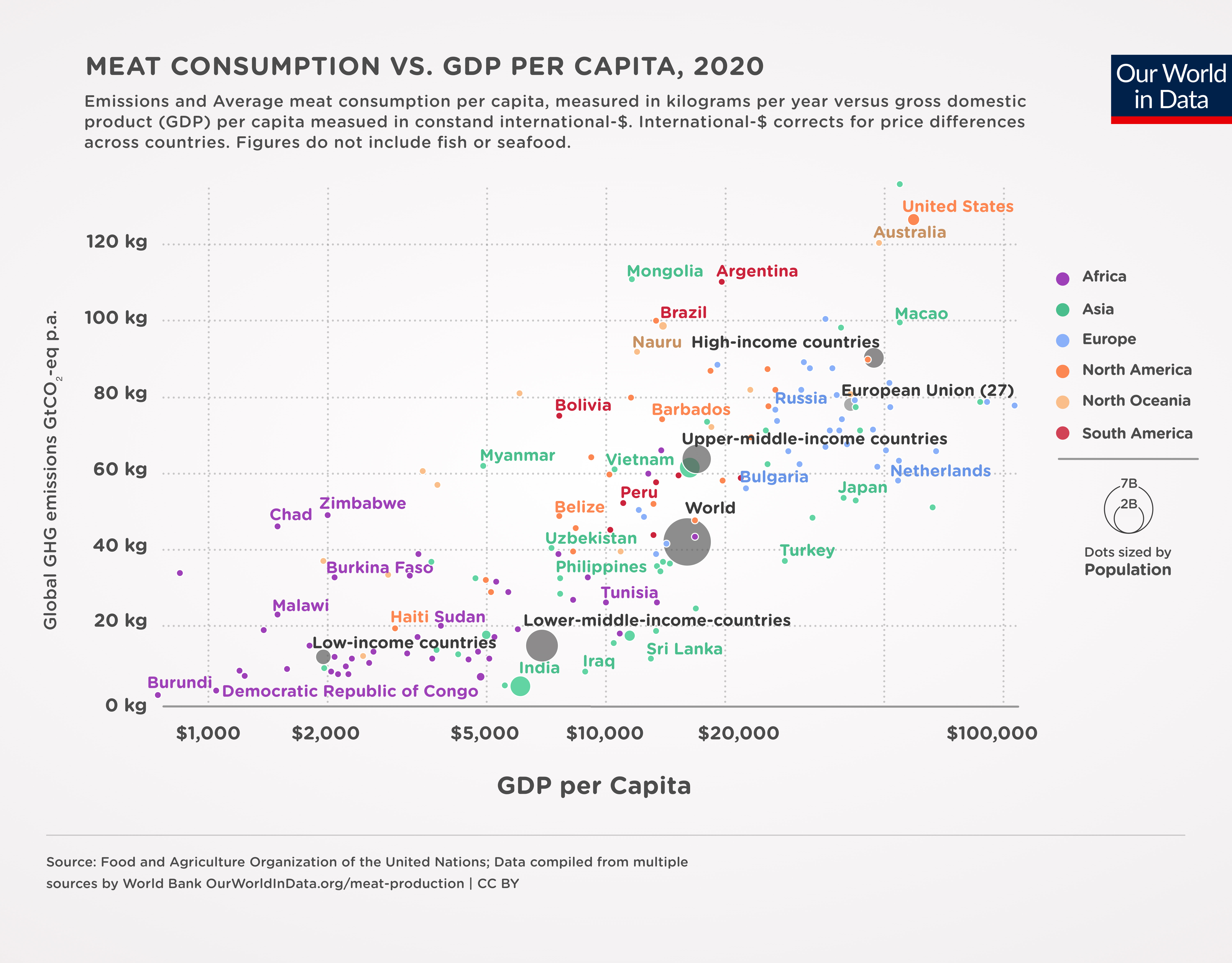 Our world in data chart: Countries and their meat consumption vs their gdp per capita.